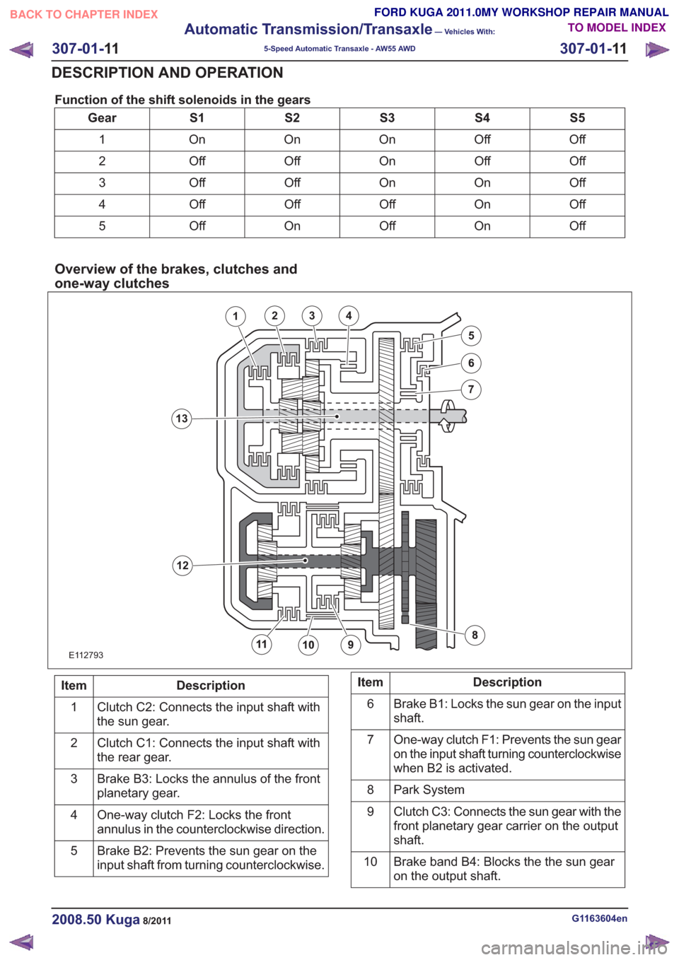 FORD KUGA 2011 1.G Workshop Manual Function of the shift solenoids in the gears
S5
S4
S3
S2
S1
Gear
Off
Off
On
On
On
1
Off
Off
On
Off
Off
2
Off
On
On
Off
Off
3
Off
On
Off
Off
Off
4
Off
On
Off
On
Off
5
Overview of the brakes, clutches a FORD KUGA 2011 1.G Workshop Manual Function of the shift solenoids in the gears
S5
S4
S3
S2
S1
Gear
Off
Off
On
On
On
1
Off
Off
On
Off
Off
2
Off
On
On
Off
Off
3
Off
On
Off
Off
Off
4
Off
On
Off
On
Off
5
Overview of the brakes, clutches a