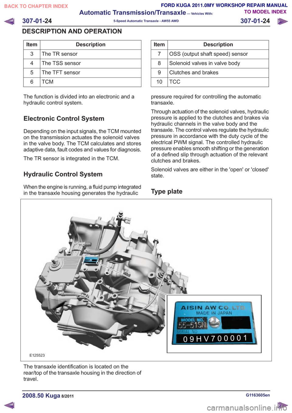 FORD KUGA 2011 1.G Workshop Manual Description
Item
The TR sensor
3
The TSS sensor
4
The TFT sensor
5
TCM6Description
Item
OSS (output shaft speed) sensor
7
Solenoid valves in valve body
8
Clutches and brakes
9
TCC
10
The function is d