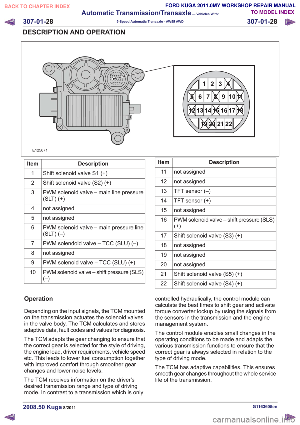 FORD KUGA 2011 1.G Workshop Manual 21
22 20 19
15 14 13
161718 12
876
9
10
11 5
3
42121
22 20 19
15 14 13
161718 12
876
9
10
11 5
3
421
E125671
Description
Item
Shift solenoid valve S1 (+)
1
Shift solenoid valve (S2) (+)
2
PWM solenoid