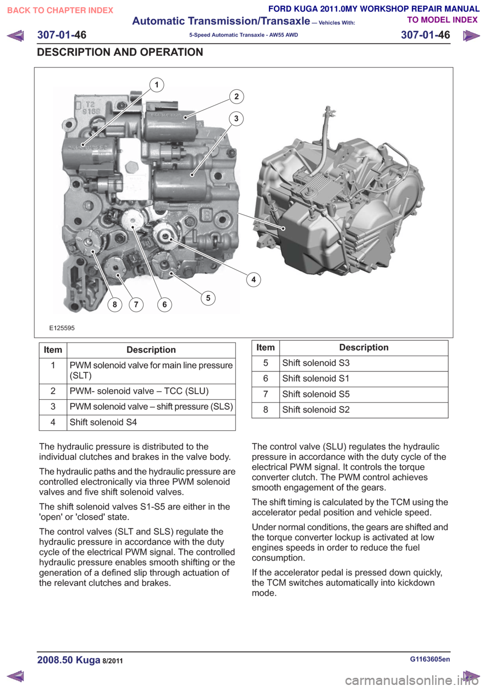 FORD KUGA 2011 1.G User Guide E125595
2
3
4
5678
1
Description
Item
PWM solenoid valve for main line pressure
(SLT)
1
PWM- solenoid valve – TCC (SLU)
2
PWM solenoid valve – shift pressure (SLS)
3
Shift solenoid S4
4Description