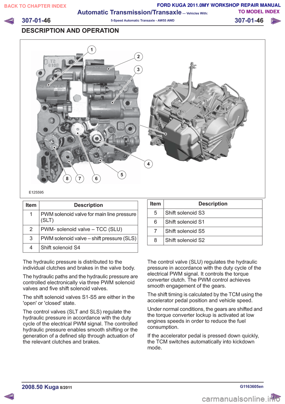 FORD KUGA 2011 1.G Workshop Manual E125595
2
3
4
5678
1
Description
Item
PWM solenoid valve for main line pressure
(SLT)
1
PWM- solenoid valve – TCC (SLU)
2
PWM solenoid valve – shift pressure (SLS)
3
Shift solenoid S4
4Description FORD KUGA 2011 1.G Workshop Manual E125595
2
3
4
5678
1
Description
Item
PWM solenoid valve for main line pressure
(SLT)
1
PWM- solenoid valve – TCC (SLU)
2
PWM solenoid valve – shift pressure (SLS)
3
Shift solenoid S4
4Description