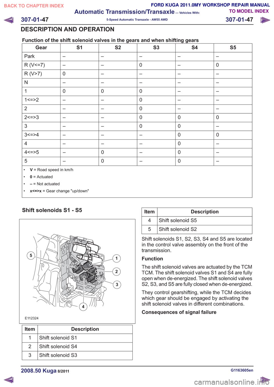 FORD KUGA 2011 1.G Workshop Manual Function of the shift solenoid valves in the gears and when shifting gears
S5
S4
S3
S2
S1
Gear
–
–
–
–
–
Park
0
–
0
–
–
R (V<=7)
–
–
–
–
0
R (V>7)
–
–
–
–
–
N
–
– FORD KUGA 2011 1.G Workshop Manual Function of the shift solenoid valves in the gears and when shifting gears
S5
S4
S3
S2
S1
Gear
–
–
–
–
–
Park
0
–
0
–
–
R (V<=7)
–
–
–
–
0
R (V>7)
–
–
–
–
–
N
–
–