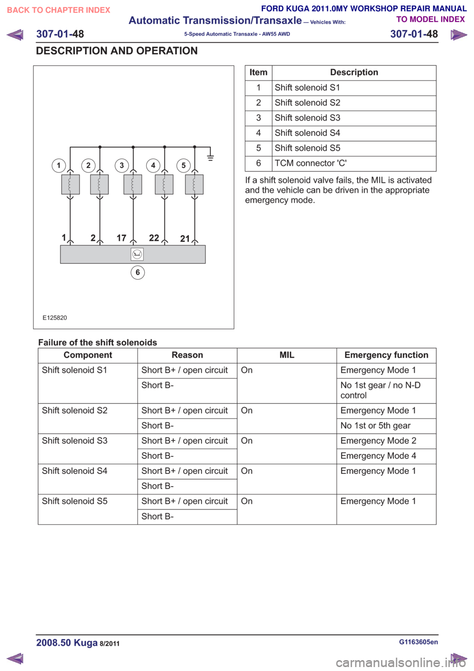 FORD KUGA 2011 1.G Workshop Manual 5252
E125820
12345
6
Description
Item
Shift solenoid S1
1
Shift solenoid S2
2
Shift solenoid S3
3
Shift solenoid S4
4
Shift solenoid S5
5
TCM connector C
6
If a shift solenoid valve fails, the MIL i FORD KUGA 2011 1.G Workshop Manual 5252
E125820
12345
6
Description
Item
Shift solenoid S1
1
Shift solenoid S2
2
Shift solenoid S3
3
Shift solenoid S4
4
Shift solenoid S5
5
TCM connector C
6
If a shift solenoid valve fails, the MIL i