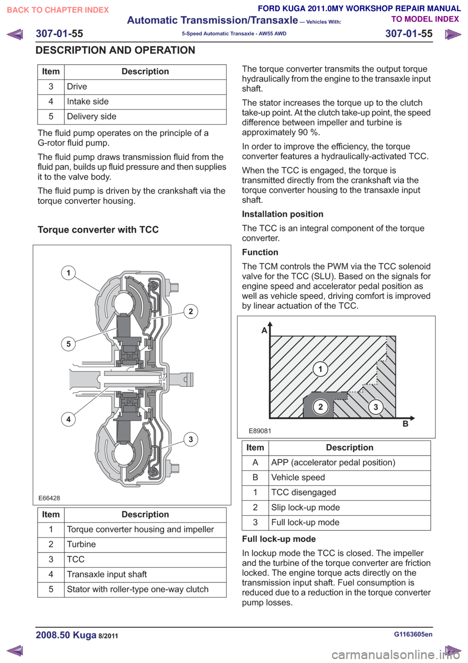 FORD KUGA 2011 1.G Workshop Manual Description
Item
Drive
3
Intake side
4
Delivery side
5
The fluid pump operates on the principle of a
G-rotor fluid pump.
The fluid pump draws transmission fluid from the
fluid pan, builds up fluid pre FORD KUGA 2011 1.G Workshop Manual Description
Item
Drive
3
Intake side
4
Delivery side
5
The fluid pump operates on the principle of a
G-rotor fluid pump.
The fluid pump draws transmission fluid from the
fluid pan, builds up fluid pre