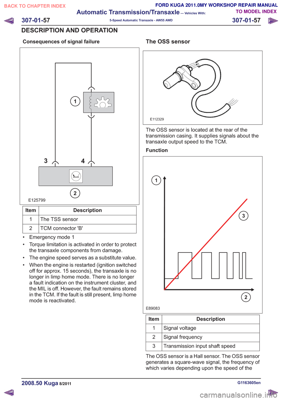 FORD KUGA 2011 1.G Workshop Manual Consequences of signal failure
E125799
34
2
1
Description
Item
The TSS sensor
1
TCM connector B
2
• Emergency mode 1
• Torque limitation is activated in order to protect the transaxle components FORD KUGA 2011 1.G Workshop Manual Consequences of signal failure
E125799
34
2
1
Description
Item
The TSS sensor
1
TCM connector B
2
• Emergency mode 1
• Torque limitation is activated in order to protect the transaxle components