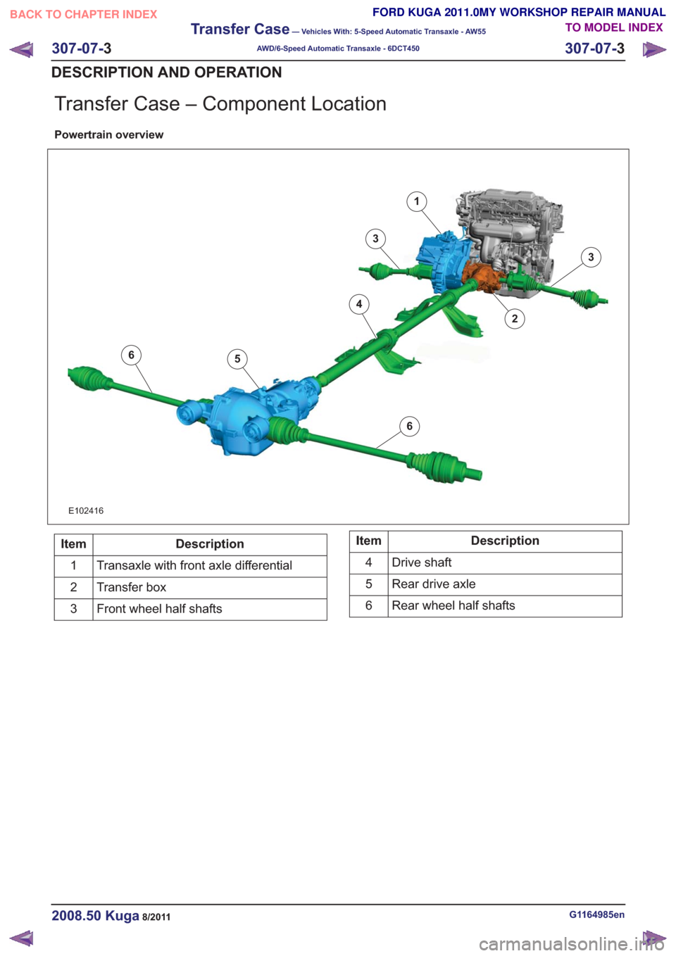 FORD KUGA 2011 1.G Workshop Manual Transfer Case – Component Location
Powertrain overview
6
6
1
2
3
3
4
5
6
6
E102416
Description
Item
Transaxle with front axle differential
1
Transfer box
2
Front wheel half shafts
3Description
Item
