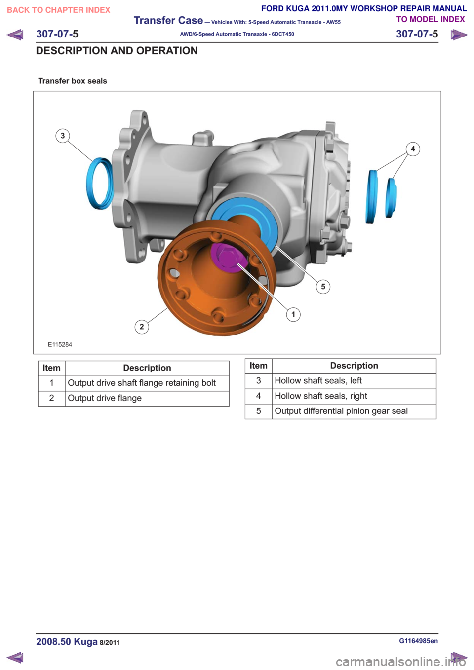 FORD KUGA 2011 1.G Workshop Manual Transfer box seals
1
2
3
4
5
E115284
Description
Item
Output drive shaft flange retaining bolt
1
Output drive flange
2Description
Item
Hollow shaft seals, left
3
Hollow shaft seals, right
4
Output dif