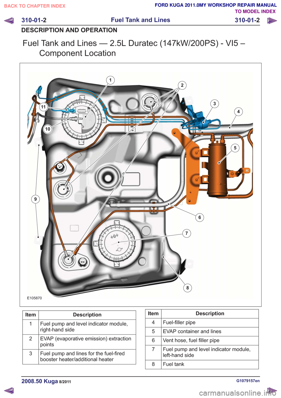 FORD KUGA 2011 1.G Workshop Manual Fuel Tank and Lines — 2.5L Duratec (147kW/200PS) - VI5 –Component Location
E105870
1
2
3
4
5
6
7
8
10
9
11
Description
Item
Fuel pump and level indicator module,
right-hand side
1
EVAP (evaporativ FORD KUGA 2011 1.G Workshop Manual Fuel Tank and Lines — 2.5L Duratec (147kW/200PS) - VI5 –Component Location
E105870
1
2
3
4
5
6
7
8
10
9
11
Description
Item
Fuel pump and level indicator module,
right-hand side
1
EVAP (evaporativ