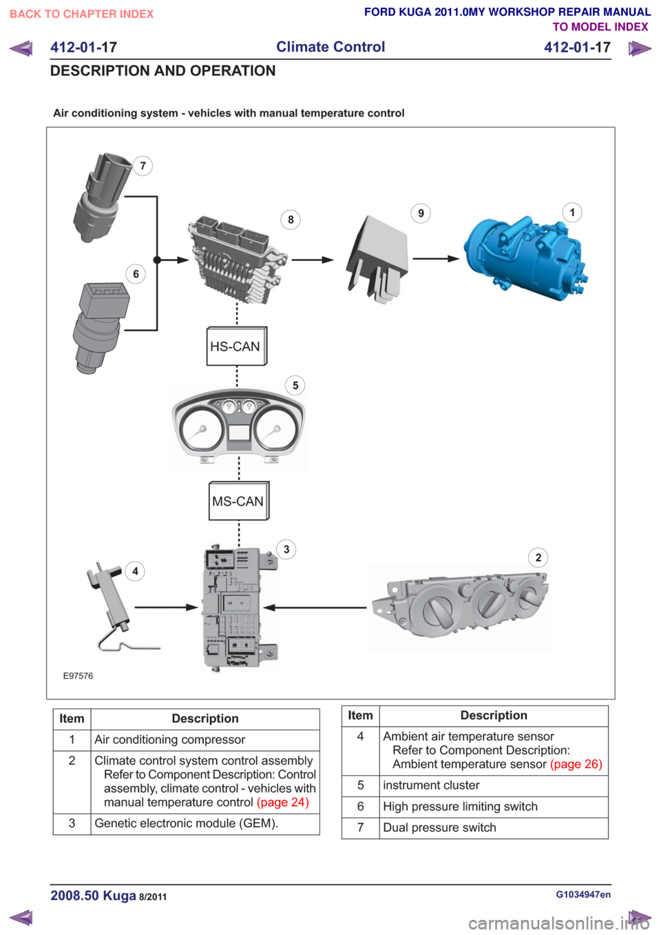 FORD KUGA 2011 1.G Workshop Manual Air conditioning system - vehicles with manual temperature control
18
6
7
3
9
2
5
4
E97576
HS-CAN
MS-CAN
Description
Item
Air conditioning compressor
1
Climate control system control assemblyRefer to 