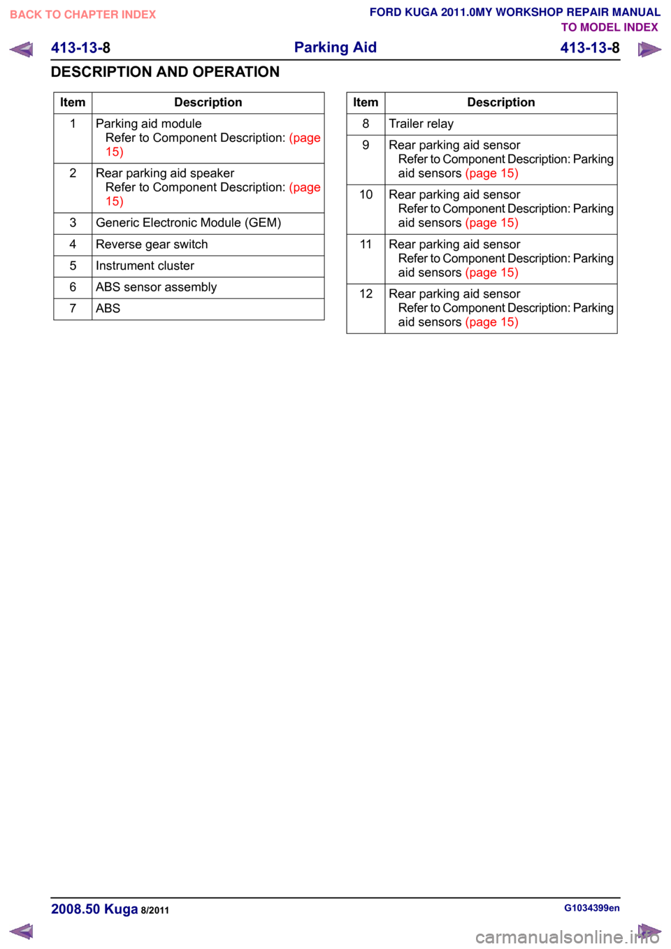 FORD KUGA 2011 1.G Workshop Manual Description
Item
Parking aid moduleRefertoComponentDescription:(page
15)
1
Rear parking aid speakerRefertoComponentDescription:(page
15)
2
Generic Electronic Module (GEM)
3
Reverse gear switch
4
Instr
