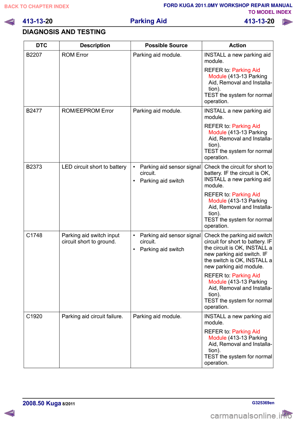 FORD KUGA 2011 1.G Owners Manual Action
Possible Source
Description
DTC
INSTALL a new parking aid
module.
REFER to:Parking Aid
Module (413-13 Parking
Aid, Removal and Installa-
tion).
TEST the system for normal
operation.
Parking aid