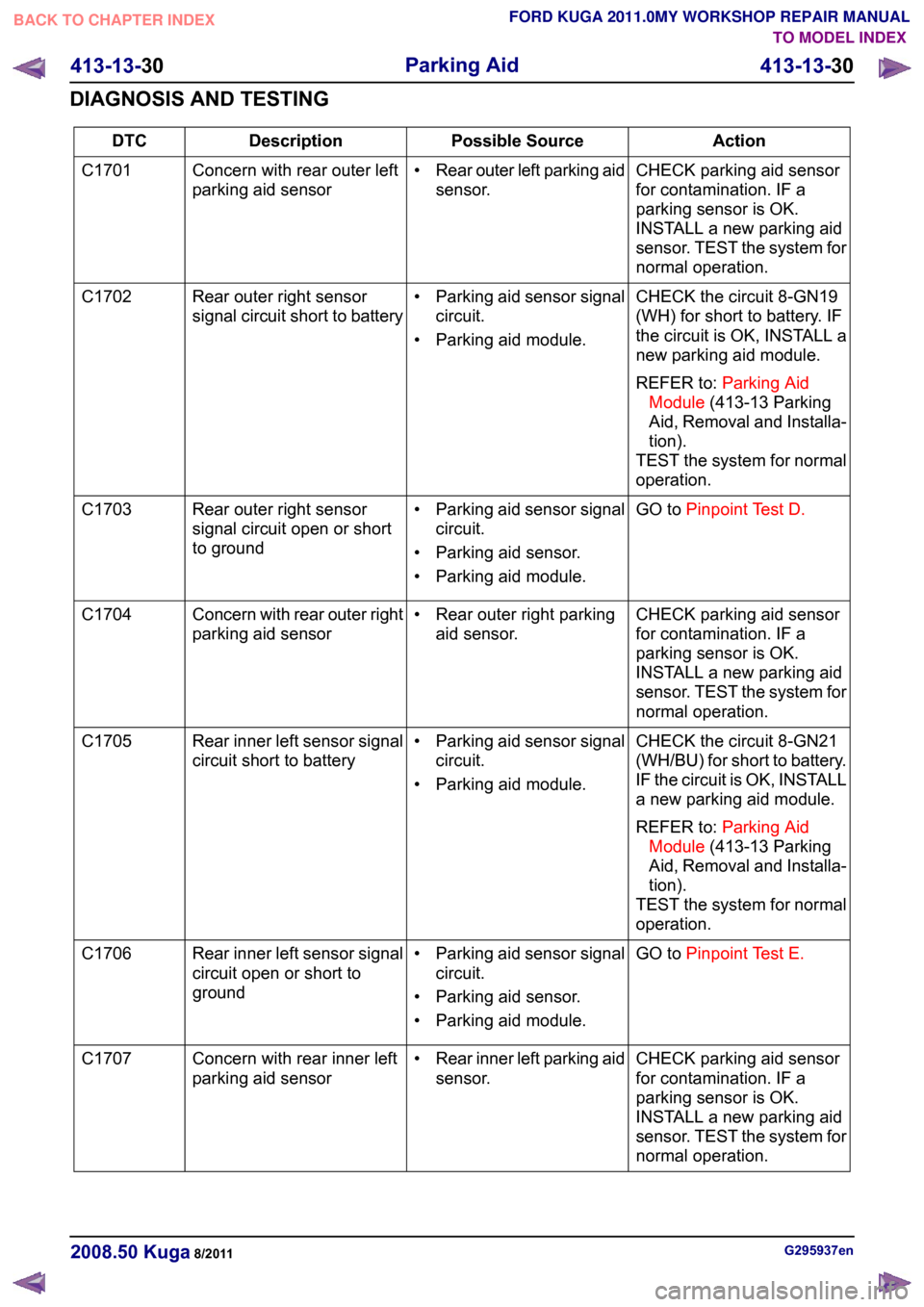 FORD KUGA 2011 1.G User Guide Action
Possible Source
Description
DTC
CHECK parking aid sensor
for contamination. IF a
parking sensor is OK.
INSTALL a new parking aid
sensor. TEST the system for
normal operation.
•
Rear outer lef