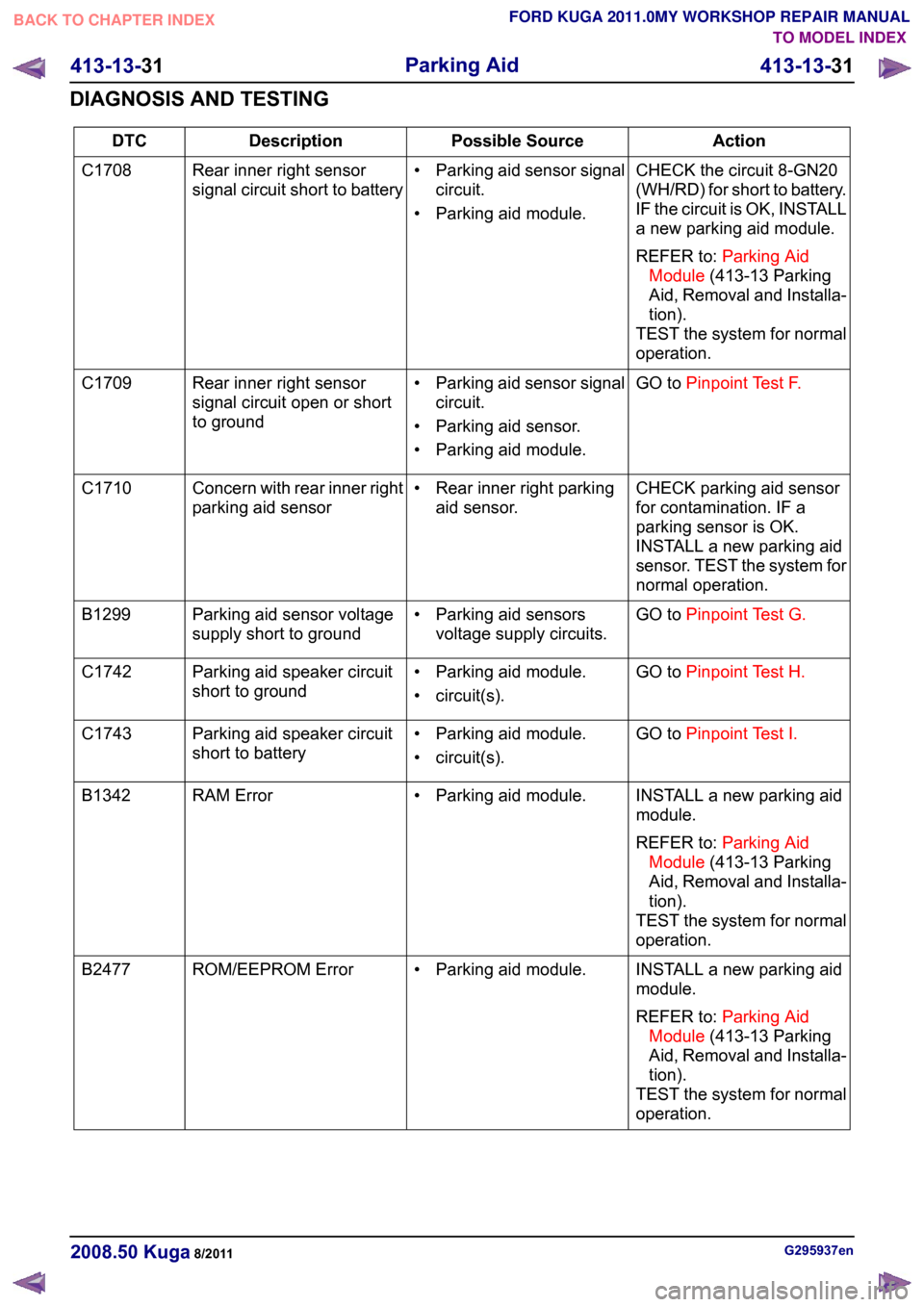 FORD KUGA 2011 1.G User Guide Action
Possible Source
Description
DTC
CHECK the circuit 8-GN20
(WH/RD) for short to battery.
IF the circuit is OK, INSTALL
a new parking aid module.
REFER to:Parking Aid
Module (413-13 Parking
Aid, R