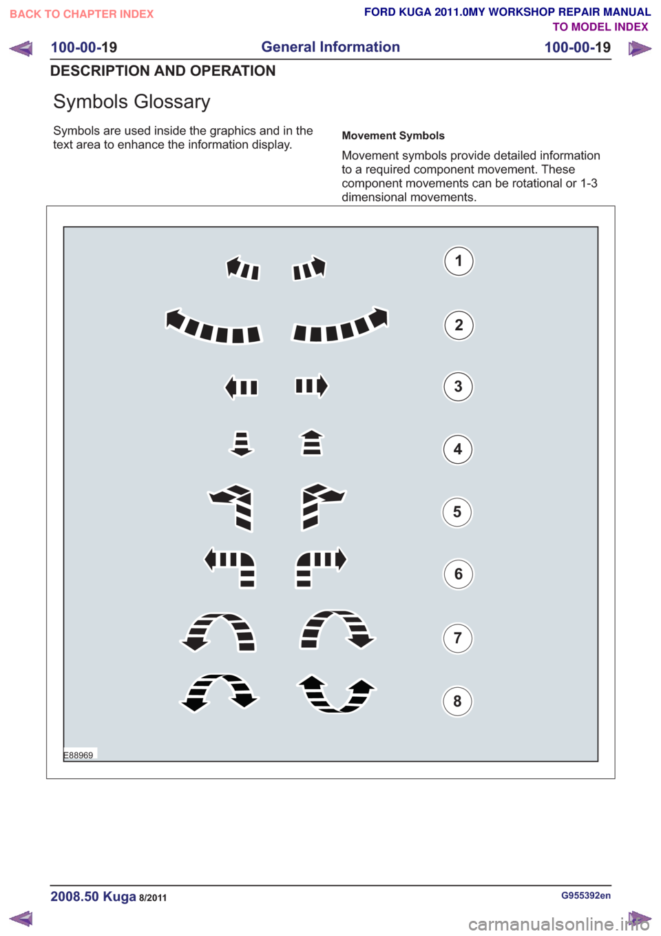 FORD KUGA 2011 1.G Owners Manual Symbols Glossary
Symbols are used inside the graphics and in the
text area to enhance the information display.Movement Symbols
Movement symbols provide detailed information
to a required component mov