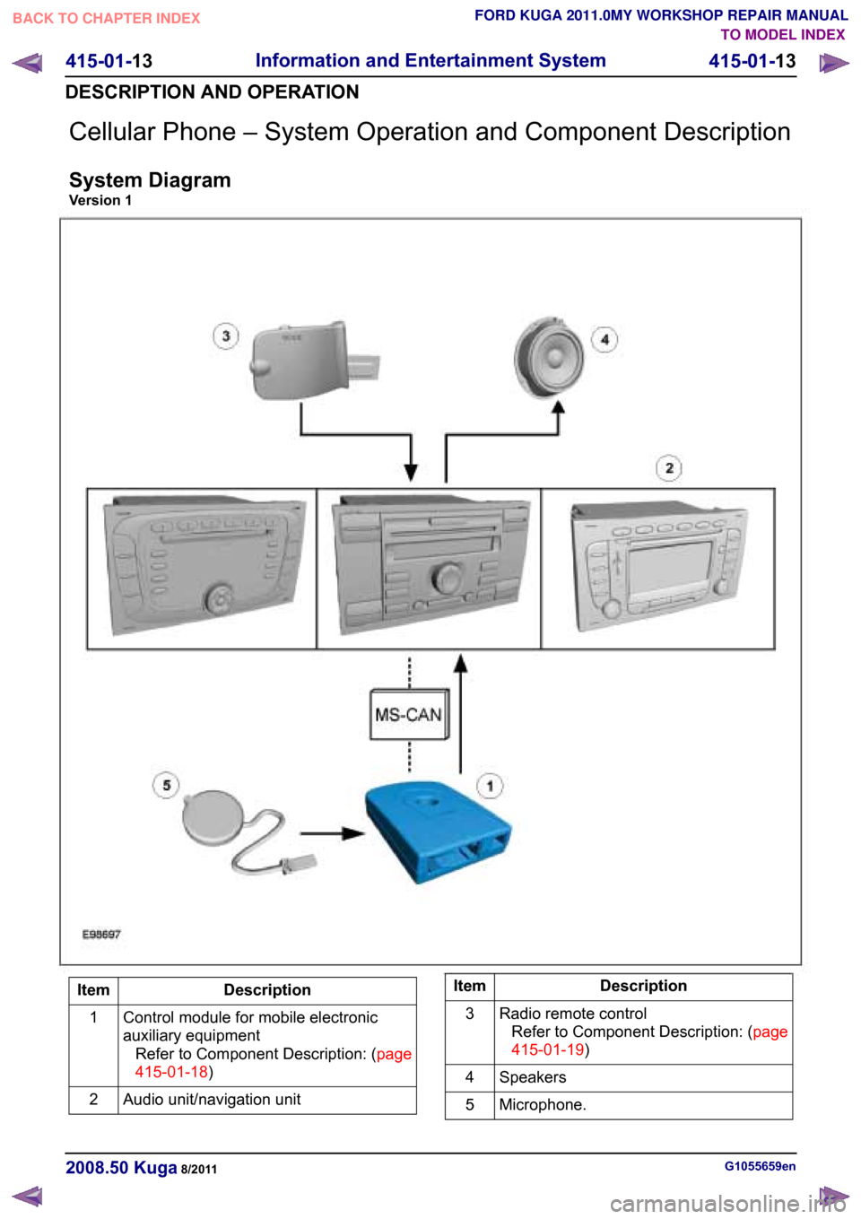 FORD KUGA 2011 1.G User Guide Cellular Phone – System Operation and Component Description
System Diagram
Version 1TO MODEL INDEX
BACK TO CHAPTER INDEX
FORD KUGA 2011.0MY WORKSHOP REPAIR MANUAL
 415-01-13
Information and Entertai