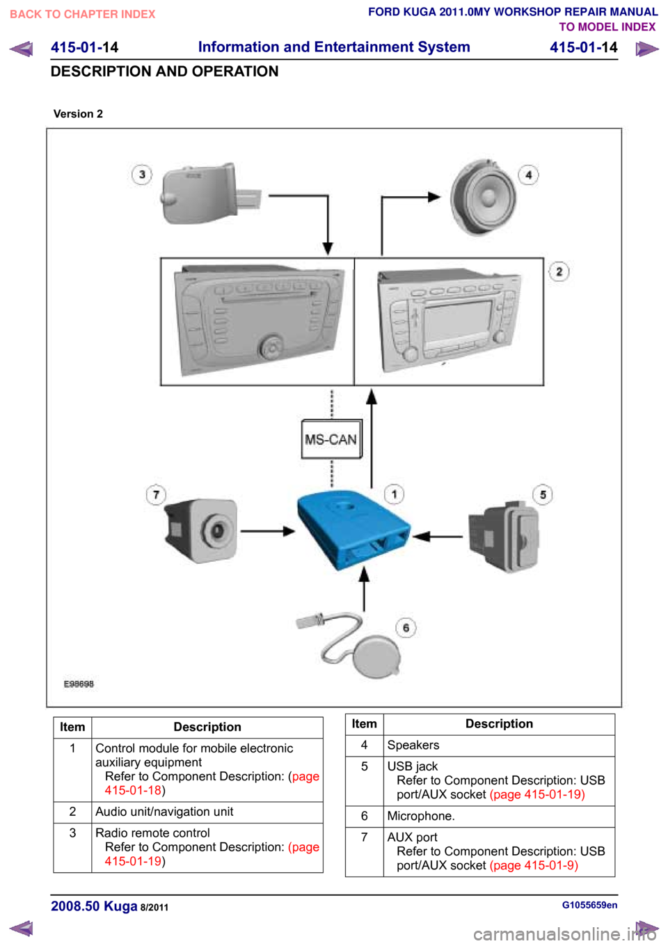FORD KUGA 2011 1.G User Guide Description
Item
Control module for mobile electronic
auxiliary equipmentRefertoComponentDescription:(page
415-01-18)
1
Audio unit/navigation unit
2
Radio remote controlRefertoComponentDescription:(pa