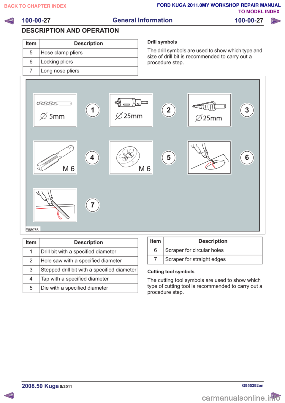 FORD KUGA 2011 1.G Workshop Manual Description
Item
Hose clamp pliers
5
Locking pliers
6
Long nose pliers
7Drill symbols
The drill symbols are used to show which type and
size of drill bit is recommended to carry out a
procedure step.
