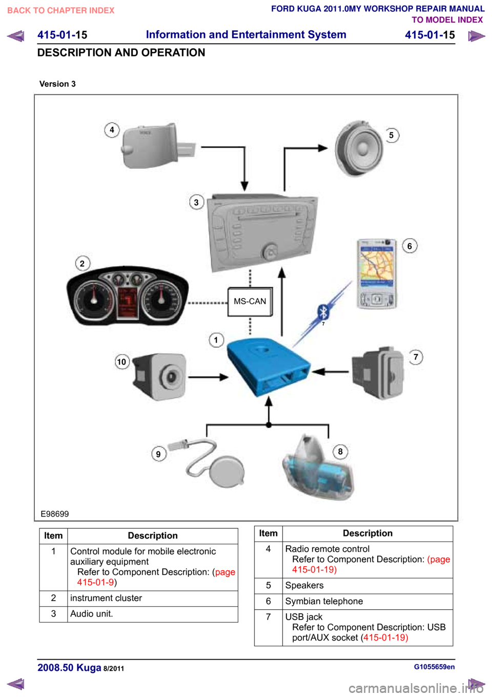 FORD KUGA 2011 1.G User Guide TO MODEL INDEX
BACK TO CHAPTER INDEX
FORD KUGA 2011.0MY WORKSHOP REPAIR MANUAL
415-01-19
 Description
Item
Control module for mobile electronic
auxiliary equipmentRefertoComponentDescription:(page
415