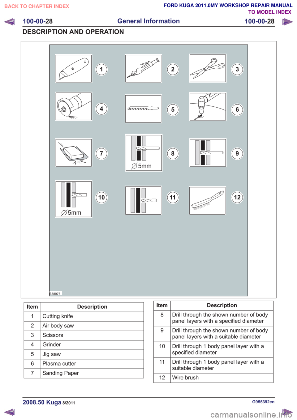 FORD KUGA 2011 1.G Workshop Manual E88976
123
456
7
5mm
5mm
1110
98
12
Description
Item
Cutting knife
1
Air body saw
2
Scissors
3
Grinder
4
Jig saw
5
Plasma cutter
6
Sanding Paper
7Description
Item
Drill through the shown number of bod
