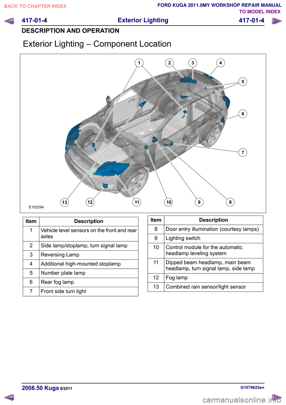 FORD KUGA 2011 1.G Owners Guide Exterior Lighting – Component Location
Description
Item
Vehicle level sensors on the front and rear
axles
1
Side lamp/stoplamp, turn signal lamp
2
Reversing Lamp
3
Additional high-mounted stoplamp
4