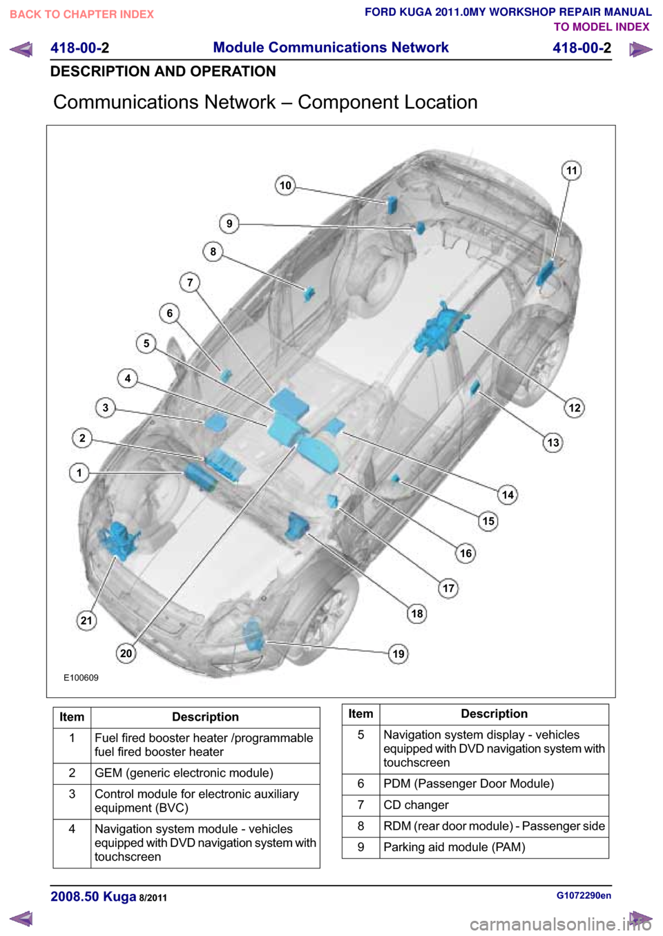 FORD KUGA 2011 1.G Workshop Manual �&�R�P�P�X�Q�L�F�D�W�L�R�Q�V �1�H�W�Z�R�U�N �