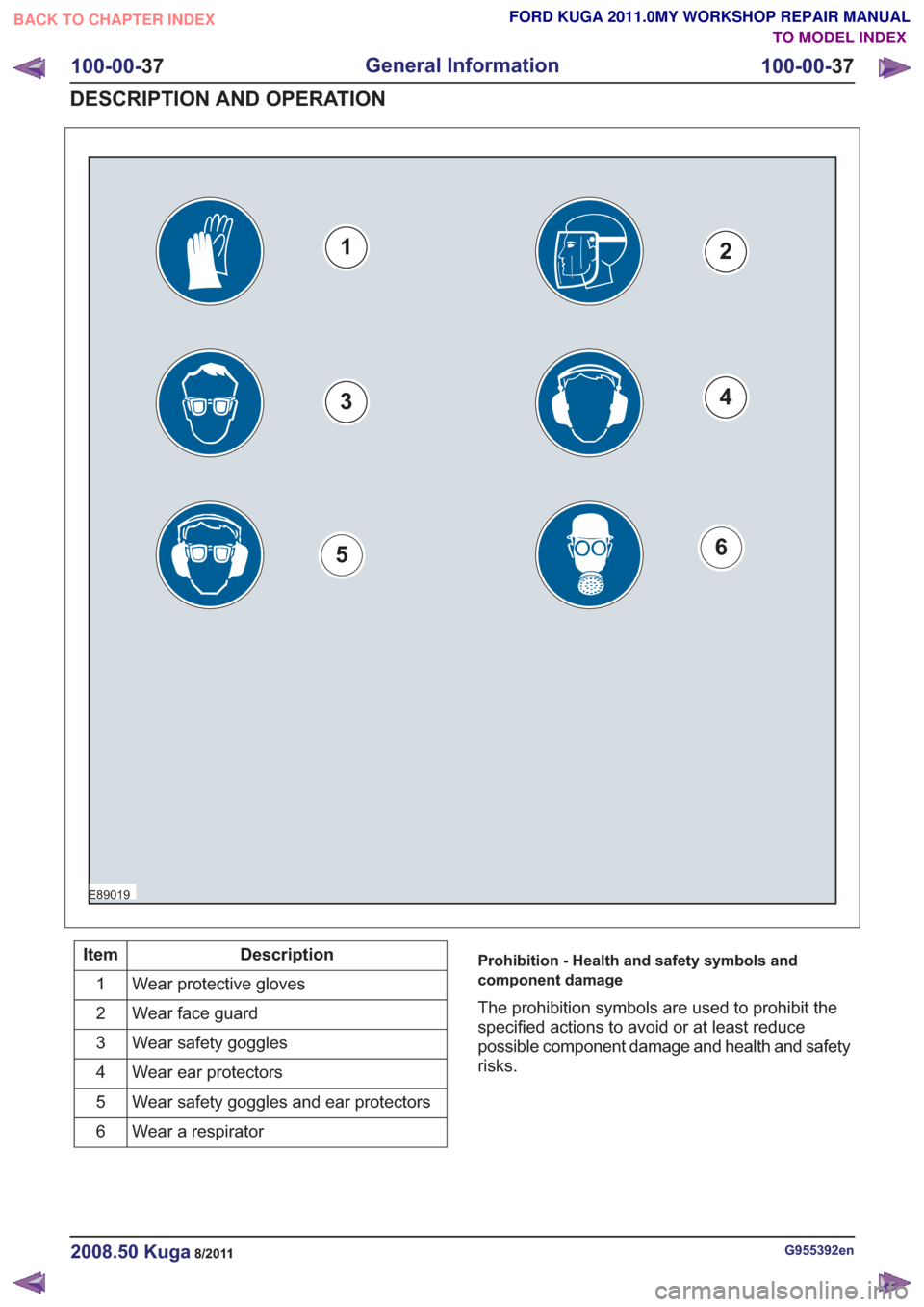 FORD KUGA 2011 1.G Workshop Manual E89019
12
34
56
Description
Item
Wear protective gloves
1
Wear face guard
2
Wear safety goggles
3
Wear ear protectors
4
Wear safety goggles and ear protectors
5
Wear a respirator
6Prohibition - Health