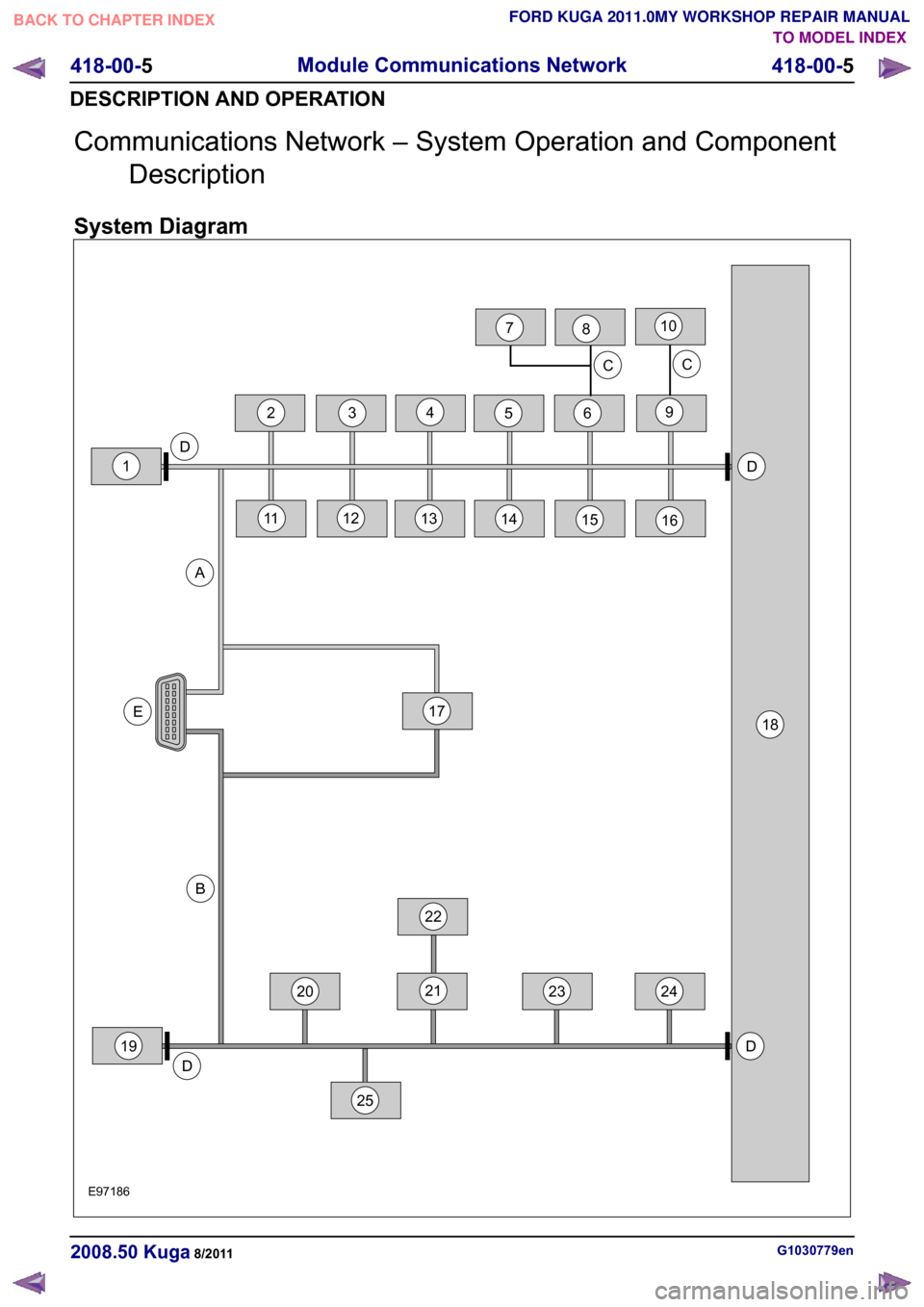 FORD KUGA 2011 1.G Workshop Manual Communications Network – System Operation and Component
Description
System Diagram G1030779en
2008.50 Kuga 8/2011 418-00-5
Module Communications Network
418-00-5
DESCRIPTION AND OPERATIONTO MODEL IN FORD KUGA 2011 1.G Workshop Manual Communications Network – System Operation and Component
Description
System Diagram G1030779en
2008.50 Kuga 8/2011 418-00-5
Module Communications Network
418-00-5
DESCRIPTION AND OPERATIONTO MODEL IN