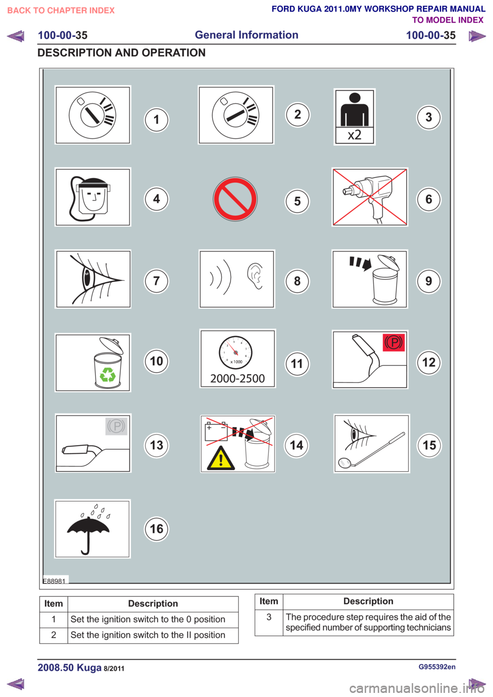 FORD KUGA 2011 1.G Service Manual E88981
3
4
12
56
789
P
P
1211
13
Description
Item
Set the ignition switch to the 0 position
1
Set the ignition switch to the II position
2Description
Item
The procedure step requires the aid of the
sp FORD KUGA 2011 1.G Service Manual E88981
3
4
12
56
789
P
P
1211
13
Description
Item
Set the ignition switch to the 0 position
1
Set the ignition switch to the II position
2Description
Item
The procedure step requires the aid of the
sp