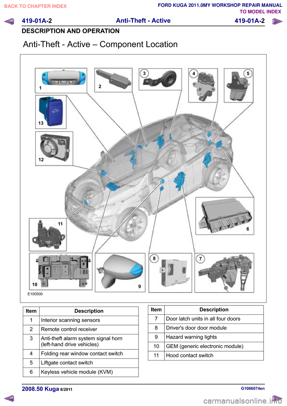 FORD KUGA 2011 1.G Workshop Manual �$�Q�W�L��7�K�H�I�W � �$�F�W�L�Y�H �