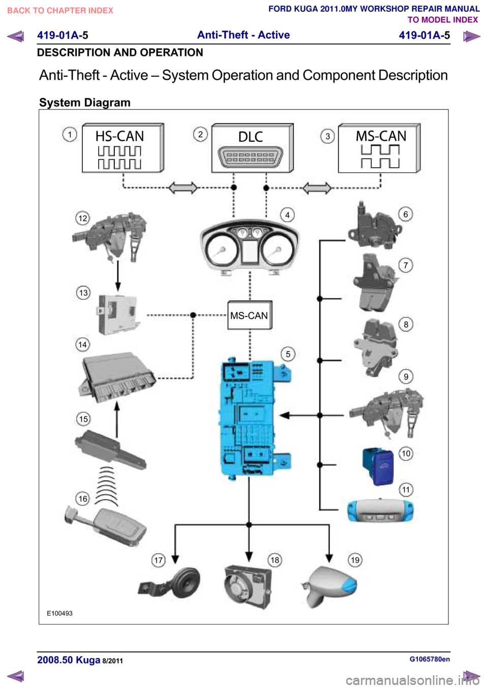 FORD KUGA 2011 1.G Workshop Manual �$�Q�W�L��7�K�H�I�W � �$�F�W�L�Y�H �