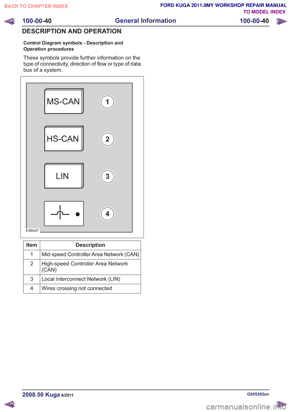 FORD KUGA 2011 1.G Service Manual Control Diagram symbols - Description and
Operation procedures
These symbols provide further information on the
type of connectivity, direction of flow or type of data
bus of a system.
E99427
1
2
3
4
FORD KUGA 2011 1.G Service Manual Control Diagram symbols - Description and
Operation procedures
These symbols provide further information on the
type of connectivity, direction of flow or type of data
bus of a system.
E99427
1
2
3
4