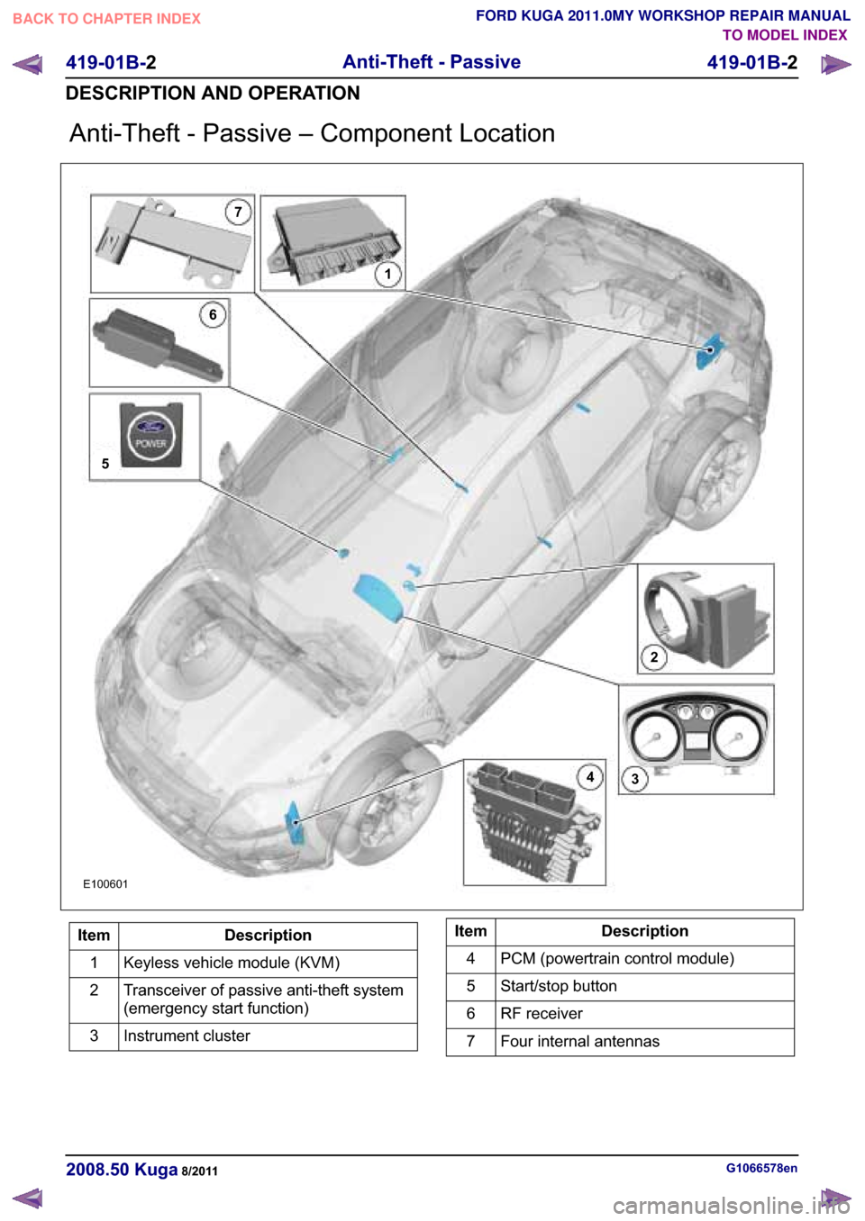 FORD KUGA 2011 1.G Workshop Manual �$�Q�W�L��7�K�H�I�W � �3�D�V�V�L�Y�H �