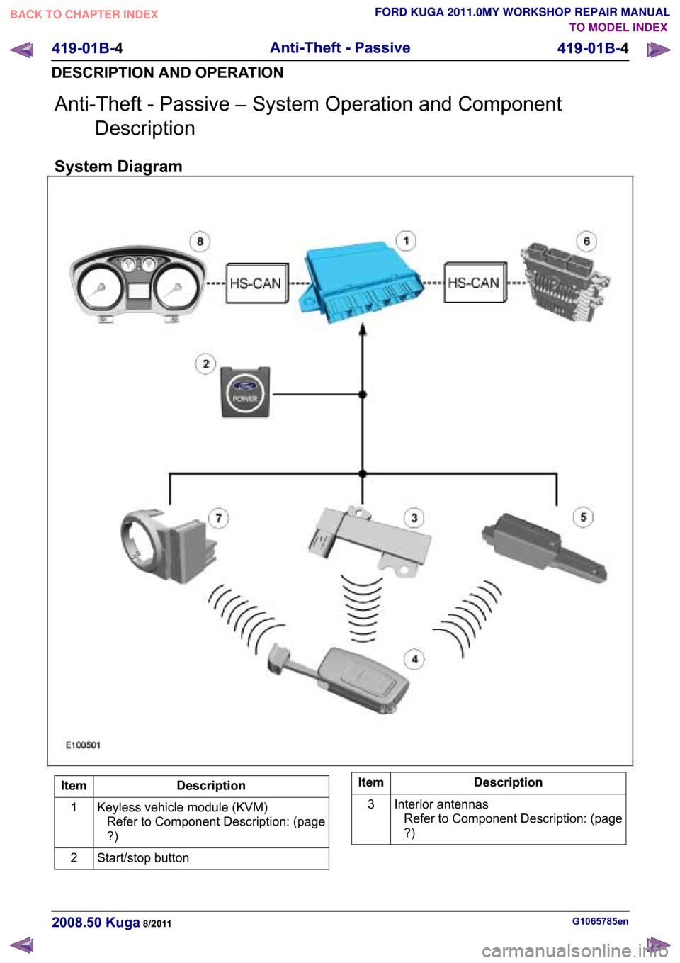 FORD KUGA 2011 1.G Workshop Manual Anti-Theft - Passive – System Operation and Component
Description
System DiagramTO MODEL INDEX
BACK TO CHAPTER INDEX
FORD KUGA 2011.0MY WORKSHOP REPAIR MANUAL 419-01B-4
Anti-Theft - Passive
419-01B- FORD KUGA 2011 1.G Workshop Manual Anti-Theft - Passive – System Operation and Component
Description
System DiagramTO MODEL INDEX
BACK TO CHAPTER INDEX
FORD KUGA 2011.0MY WORKSHOP REPAIR MANUAL 419-01B-4
Anti-Theft - Passive
419-01B-