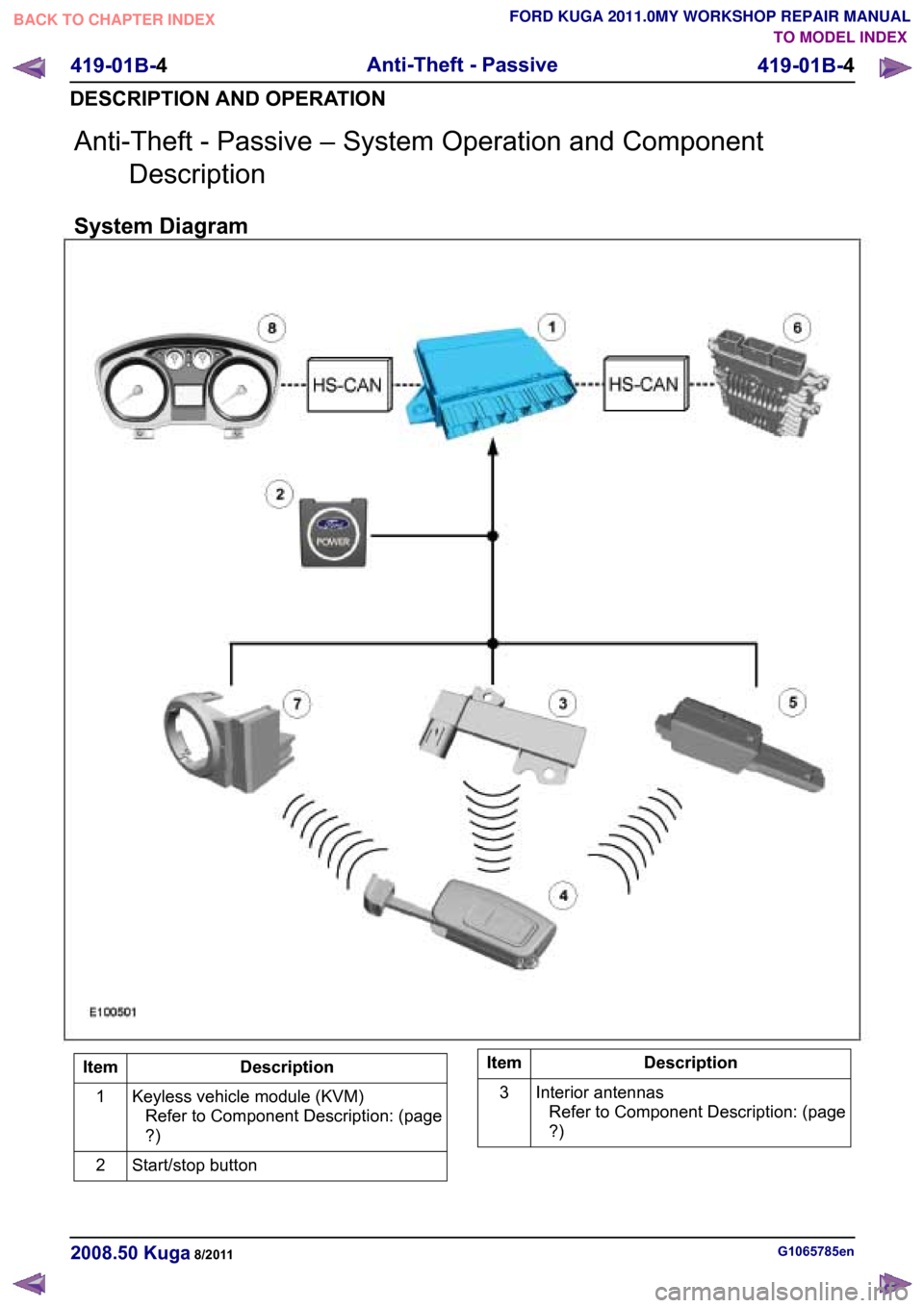 FORD KUGA 2011 1.G Workshop Manual Anti-Theft - Passive – System Operation and Component
Description
System DiagramTO MODEL INDEX
BACK TO CHAPTER INDEX
FORD KUGA 2011.0MY WORKSHOP REPAIR MANUAL 419-01B-4
Anti-Theft - Passive
419-01B-