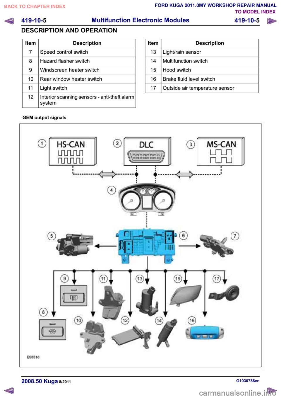 FORD KUGA 2011 1.G Workshop Manual TO MODEL INDEX BACK TO CHAPTER INDEXFORD KUGA 2011.0MY WORKSHOP REPAIR MANUAL
��H�V�F�U�L�S�W�L�R�Q �,�W�H�P
�6�S�H�H�G �F�R�Q�W�U�R�O �V�Z�L�W�F�K �
�+�D�]�D�U�G �I�O�D�V�K�H�U �V�Z�L�W�F�K �
�:�L