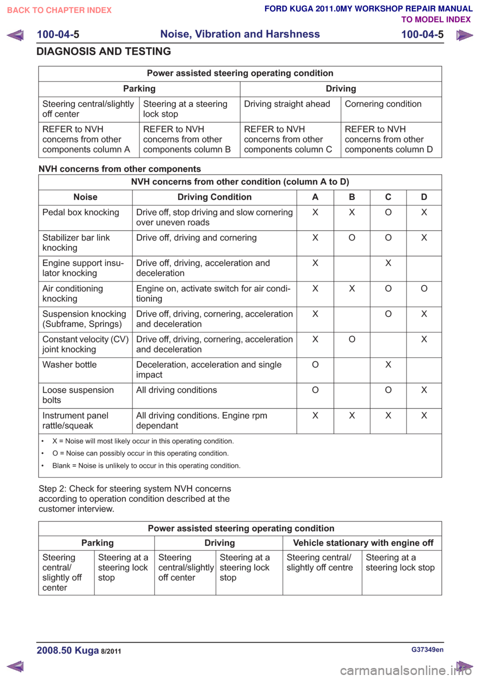 FORD KUGA 2011 1.G Workshop Manual Power assisted steering operating conditionDriving
Parking
Cornering condition
Driving straight ahead
Steering at a steering
lock stop
Steering central/slightly
off center
REFER to NVH
concerns from o