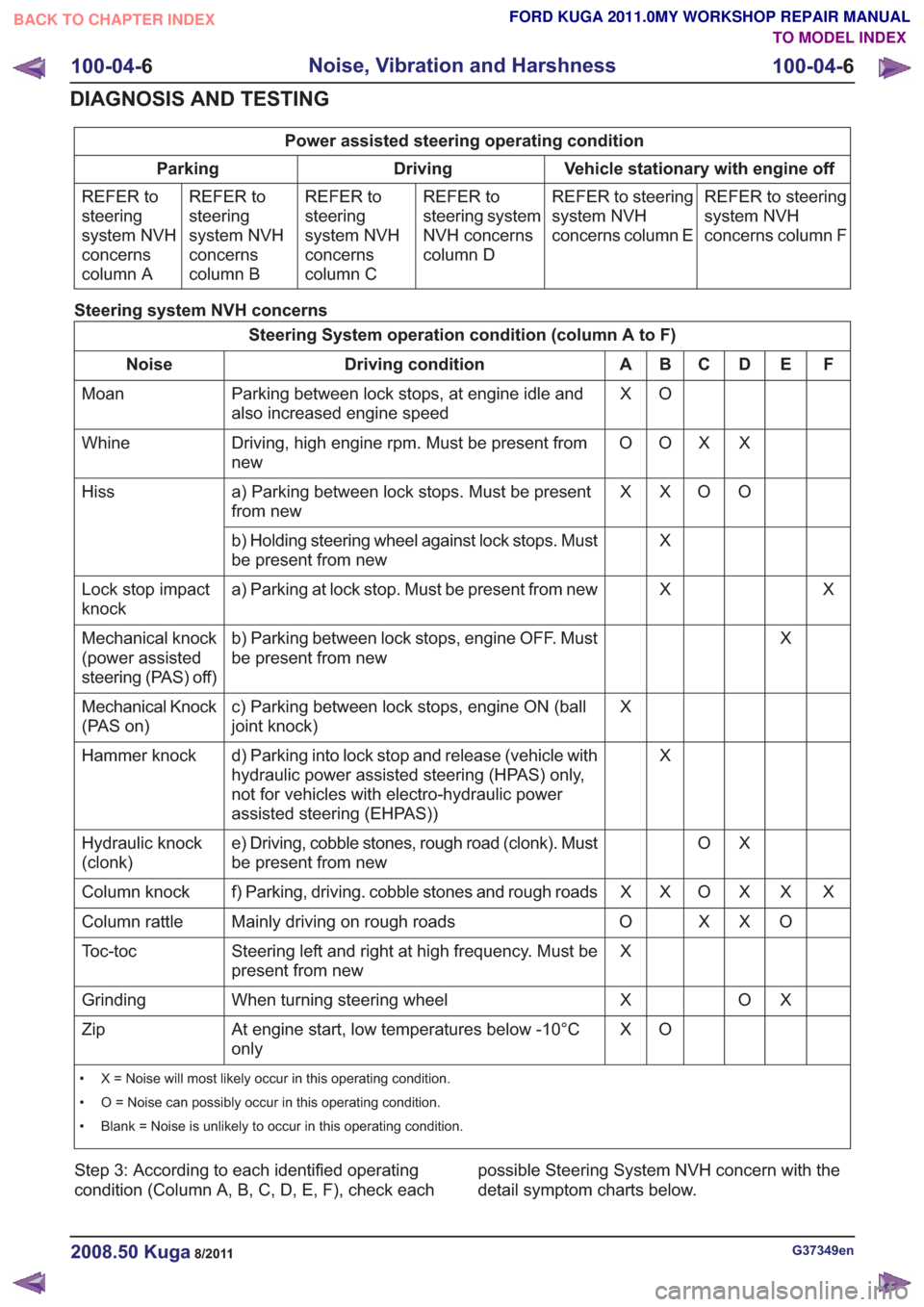 FORD KUGA 2011 1.G Workshop Manual Power assisted steering operating conditionVehicle stationary with engine off
Driving
Parking
REFER to steering
system NVH
concerns column F
REFER to steering
system NVH
concerns column E
REFER to
ste