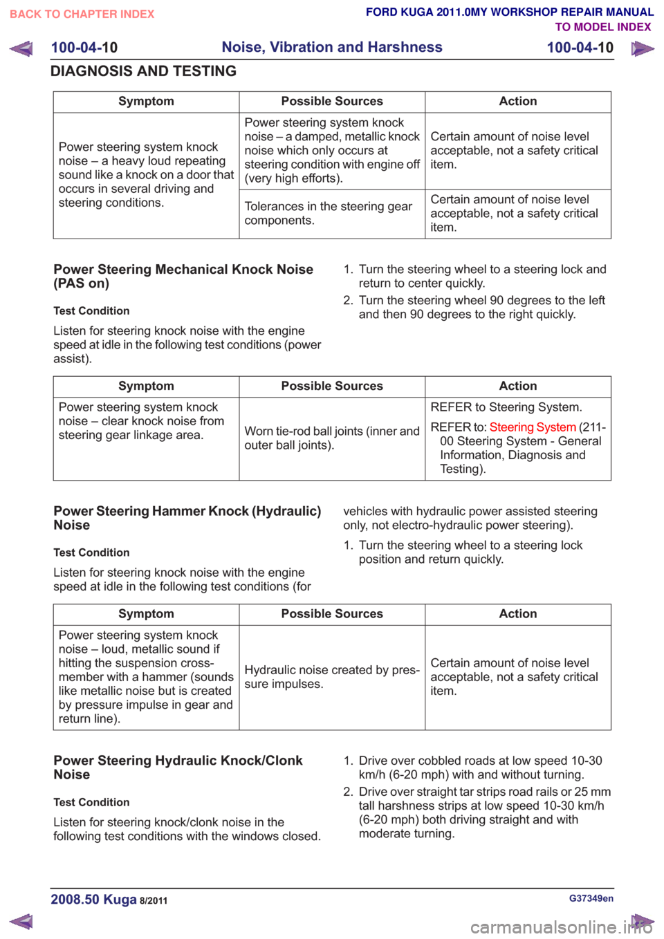 FORD KUGA 2011 1.G Workshop Manual Action
Possible Sources
Symptom
Certain amount of noise level
acceptable, not a safety critical
item.
Power steering system knock
noise – a damped, metallic knock
noise which only occurs at
steering