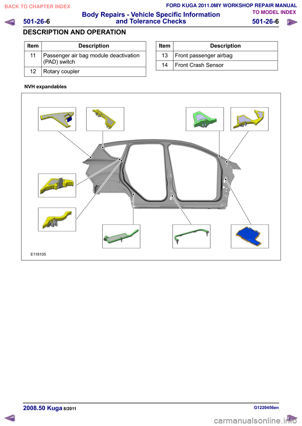 FORD KUGA 2011 1.G Workshop Manual ��H�V�F�U�L�S�W�L�R�Q
�,�W�H�P
�3�D�V�V�H�Q�J�H�U �D�L�U �E�D�J �P�R�G�X�O�H �G�H�D�F�W�L�Y�D�W�L�R�Q
��3�$�� �V�Z�L�W�F�K
��
�5�R�W�D�U�\ �F�R�X�S�O�H�U
����H�V�F�U�L�S�W�L�R�Q
�,�W�H�P
�)�U