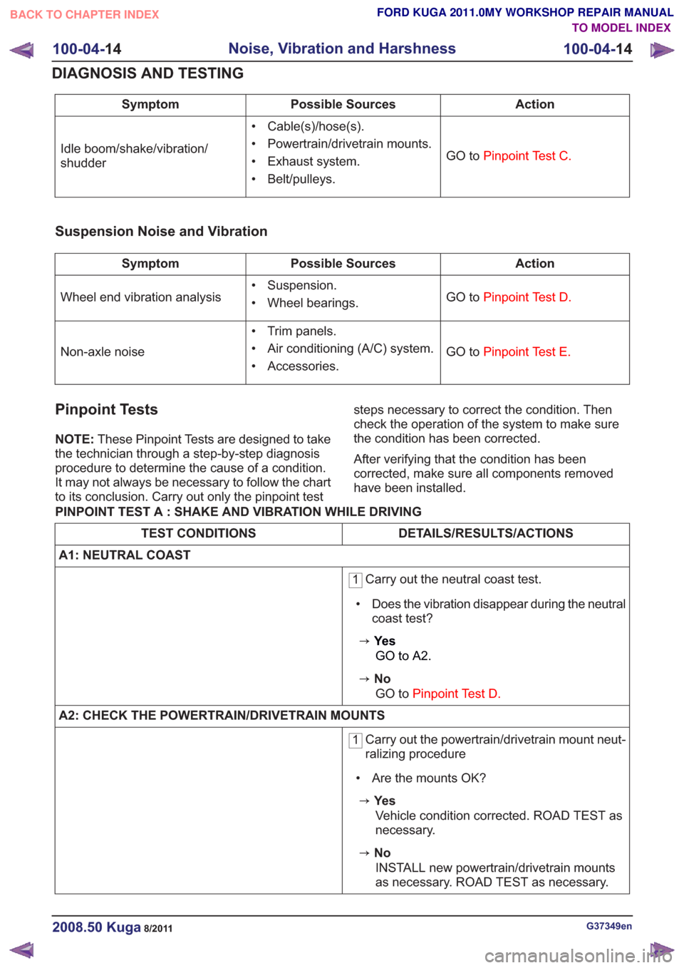 FORD KUGA 2011 1.G Workshop Manual Action
Possible Sources
Symptom
GO toPinpoint Test C.
• Cable(s)/hose(s).
• Powertrain/drivetrain mounts.
• Exhaust system.
• Belt/pulleys.
Idle boom/shake/vibration/
shudder
Suspension Noise 