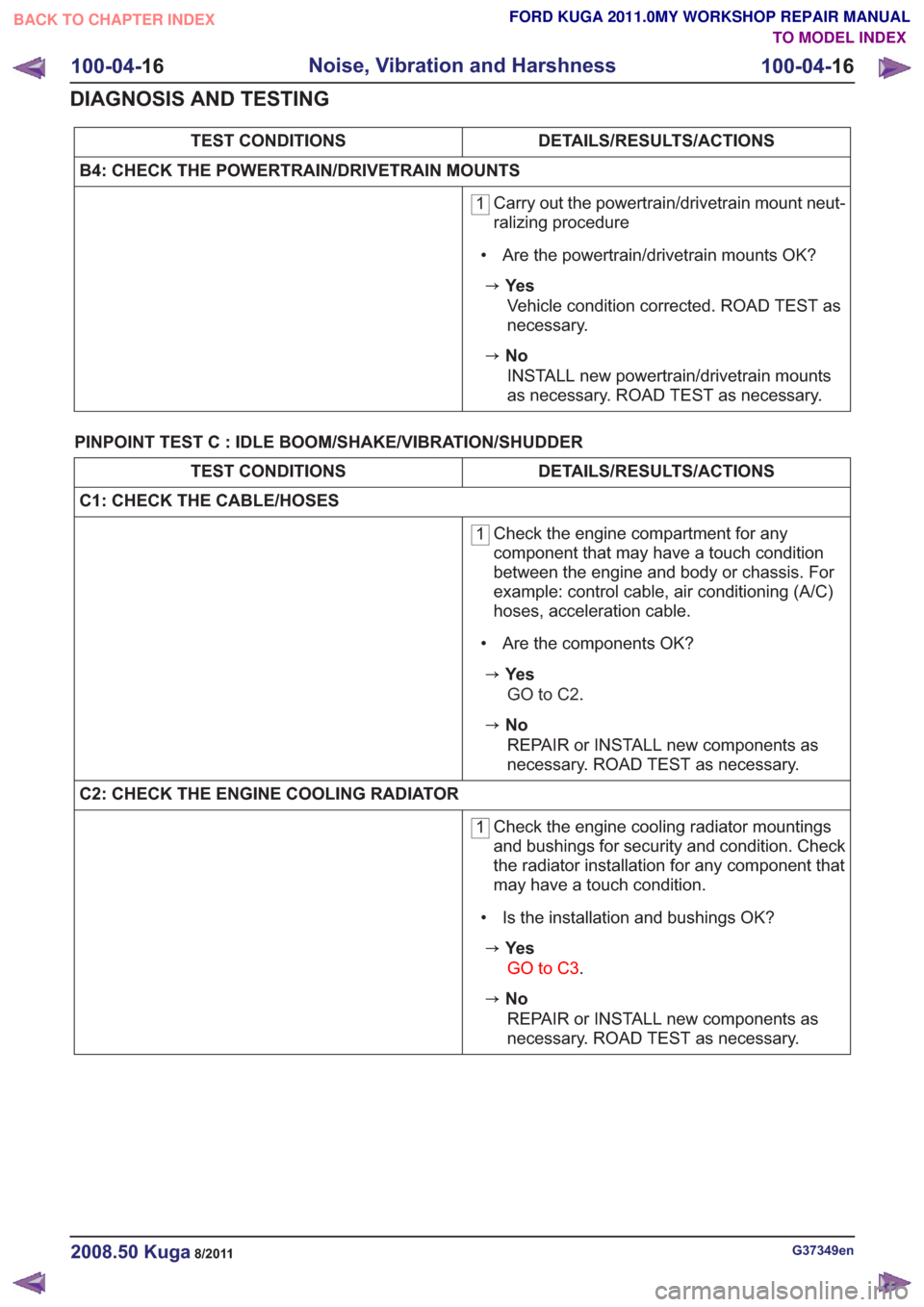 FORD KUGA 2011 1.G Workshop Manual DETAILS/RESULTS/ACTIONS
TEST CONDITIONS
B4: CHECK THE POWERTRAIN/DRIVETRAIN MOUNTS
1 Carry out the powertrain/drivetrain mount neut-
ralizing procedure
• Are the powertrain/drivetrain mounts OK?

zY