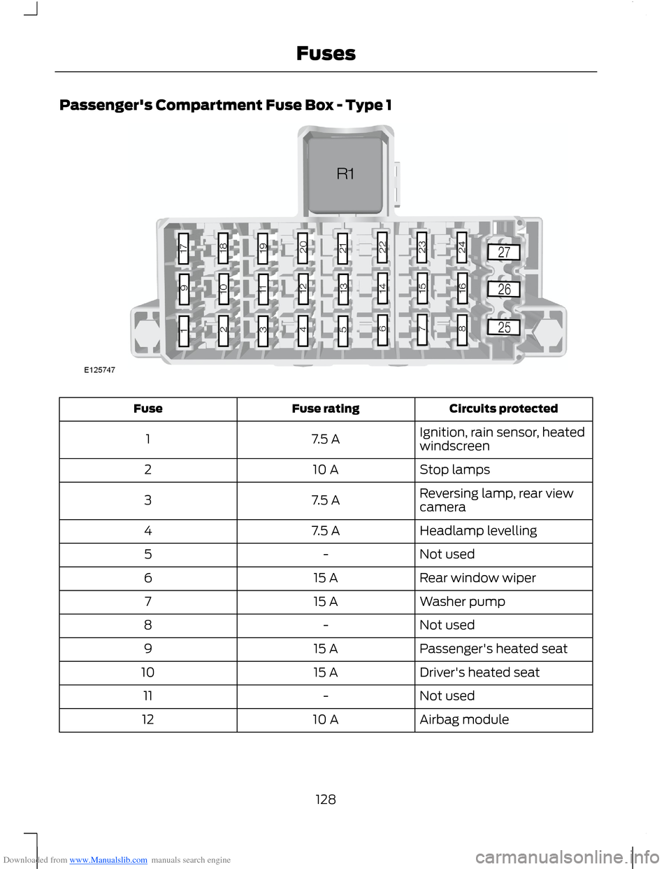 FORD B MAX 2012 1.G Owners Manual Downloaded from www.Manualslib.com manuals search engine Passengers Compartment Fuse Box - Type 1
Circuits protectedFuse ratingFuse
Ignition, rain sensor, heatedwindscreen7.5 A1
Stop lamps10 A2
Rever