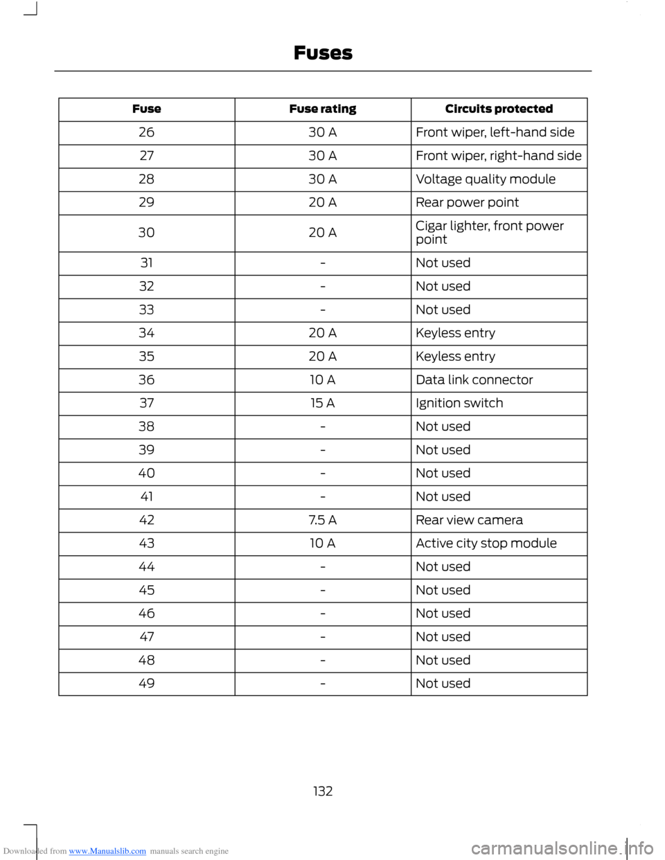 FORD B MAX 2012 1.G Owners Manual Downloaded from www.Manualslib.com manuals search engine Circuits protectedFuse ratingFuse
Front wiper, left-hand side30 A26
Front wiper, right-hand side30 A27
Voltage quality module30 A28
Rear power FORD B MAX 2012 1.G Owners Manual Downloaded from www.Manualslib.com manuals search engine Circuits protectedFuse ratingFuse
Front wiper, left-hand side30 A26
Front wiper, right-hand side30 A27
Voltage quality module30 A28
Rear power