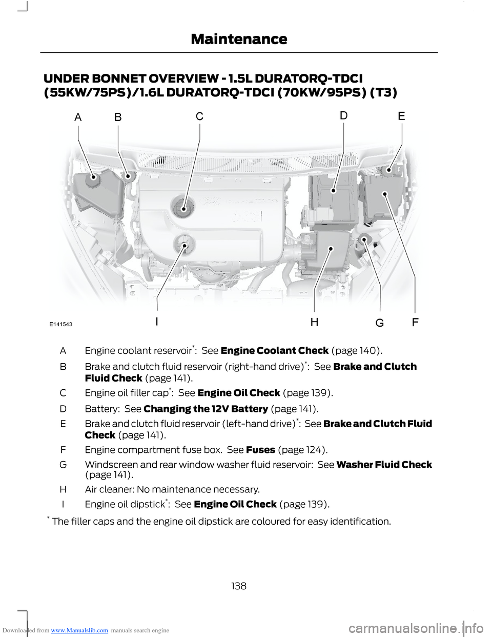 FORD B MAX 2012 1.G Owners Manual Downloaded from www.Manualslib.com manuals search engine UNDER BONNET OVERVIEW - 1.5L DURATORQ-TDCI
(55KW/75PS)/1.6L DURATORQ-TDCI (70KW/95PS) (T3)
Engine coolant reservoir*:  See Engine Coolant Check