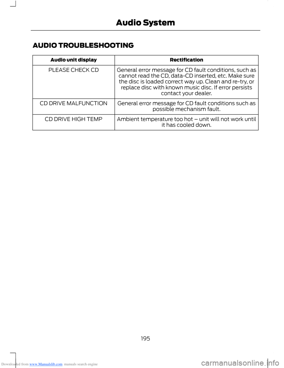 FORD B MAX 2012 1.G Owners Manual Downloaded from www.Manualslib.com manuals search engine AUDIO TROUBLESHOOTING
RectificationAudio unit display
General error message for CD fault conditions, such ascannot read the CD, data-CD inserte FORD B MAX 2012 1.G Owners Manual Downloaded from www.Manualslib.com manuals search engine AUDIO TROUBLESHOOTING
RectificationAudio unit display
General error message for CD fault conditions, such ascannot read the CD, data-CD inserte