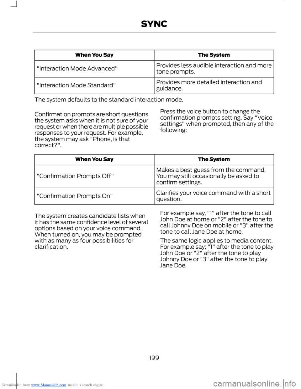FORD B MAX 2012 1.G Owners Manual Downloaded from www.Manualslib.com manuals search engine The SystemWhen You Say
Provides less audible interaction and moretone prompts."Interaction Mode Advanced"
Provides more detailed interaction an FORD B MAX 2012 1.G Owners Manual Downloaded from www.Manualslib.com manuals search engine The SystemWhen You Say
Provides less audible interaction and moretone prompts."Interaction Mode Advanced"
Provides more detailed interaction an