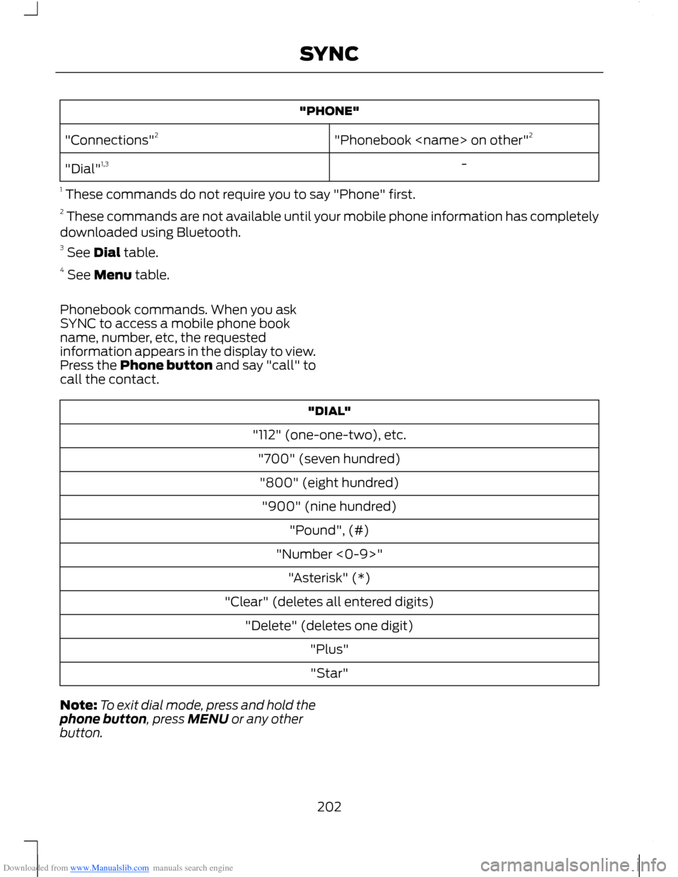 FORD B MAX 2012 1.G Owners Manual Downloaded from www.Manualslib.com manuals search engine "PHONE"
"Phonebook <name> on other"2"Connections"2
-"Dial"1,3
1 These commands do not require you to say "Phone" first.2 These commands are not FORD B MAX 2012 1.G Owners Manual Downloaded from www.Manualslib.com manuals search engine "PHONE"
"Phonebook <name> on other"2"Connections"2
-"Dial"1,3
1 These commands do not require you to say "Phone" first.2 These commands are not