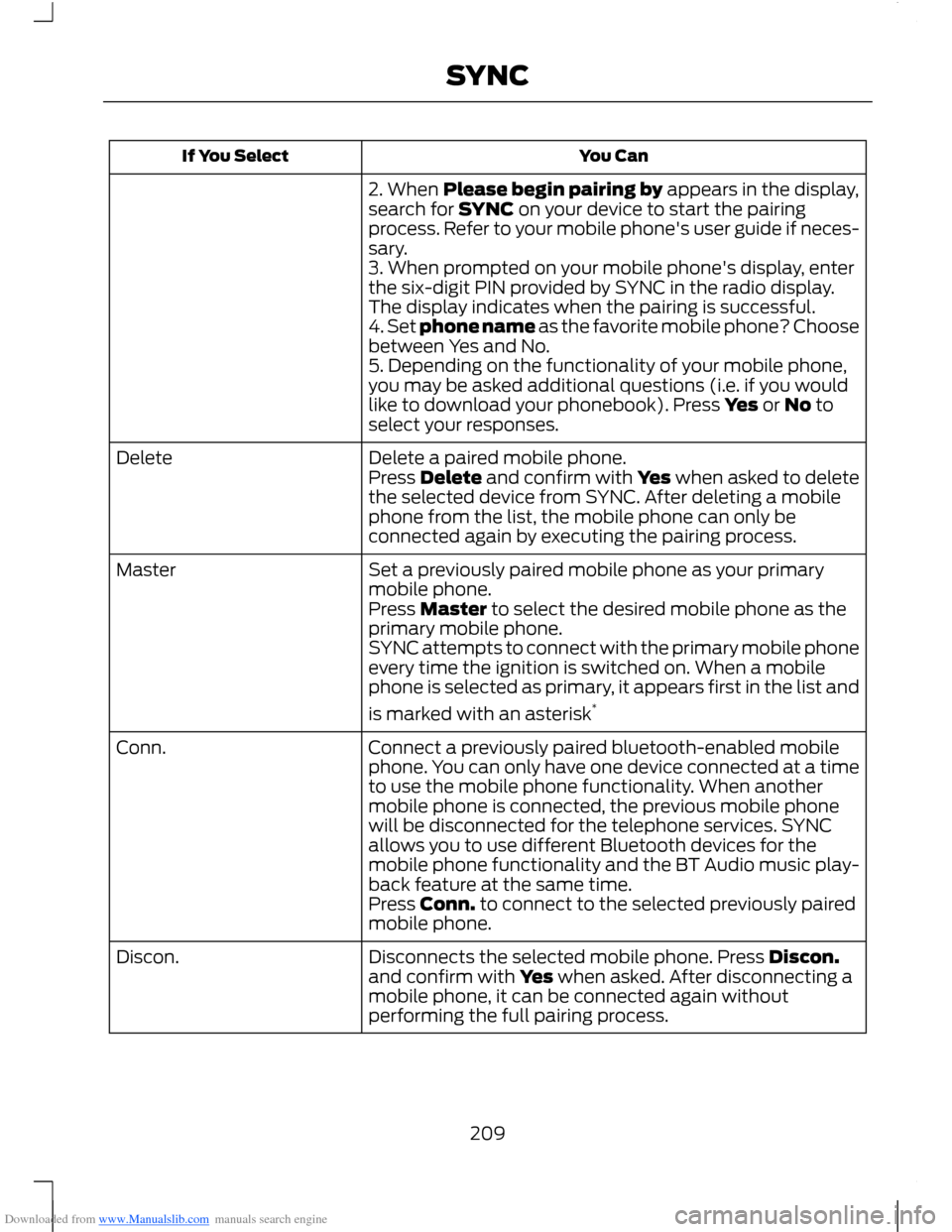 FORD B MAX 2012 1.G Owners Manual Downloaded from www.Manualslib.com manuals search engine You CanIf You Select
2. When Please begin pairing by appears in the display,search for SYNC on your device to start the pairingprocess. Refer t