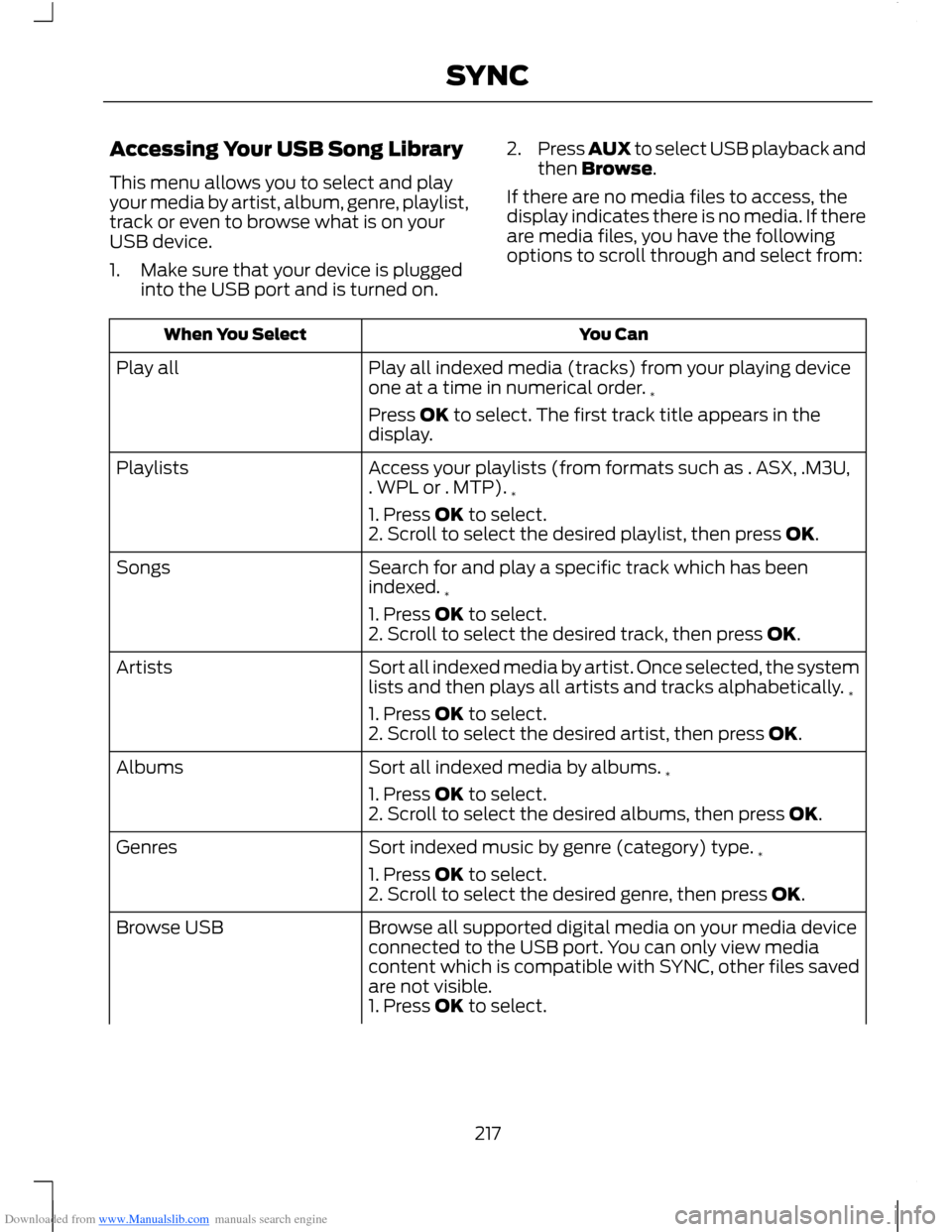 FORD B MAX 2012 1.G Owners Manual Downloaded from www.Manualslib.com manuals search engine Accessing Your USB Song Library
This menu allows you to select and playyour media by artist, album, genre, playlist,track or even to browse wha