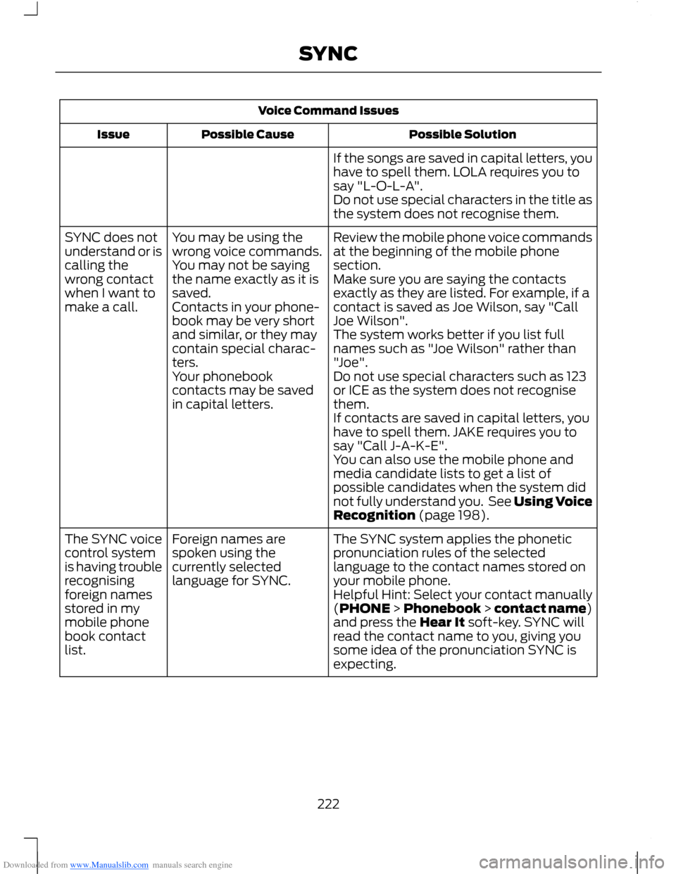 FORD B MAX 2012 1.G Owners Manual Downloaded from www.Manualslib.com manuals search engine Voice Command Issues
Possible SolutionPossible CauseIssue
If the songs are saved in capital letters, youhave to spell them. LOLA requires you t FORD B MAX 2012 1.G Owners Manual Downloaded from www.Manualslib.com manuals search engine Voice Command Issues
Possible SolutionPossible CauseIssue
If the songs are saved in capital letters, youhave to spell them. LOLA requires you t